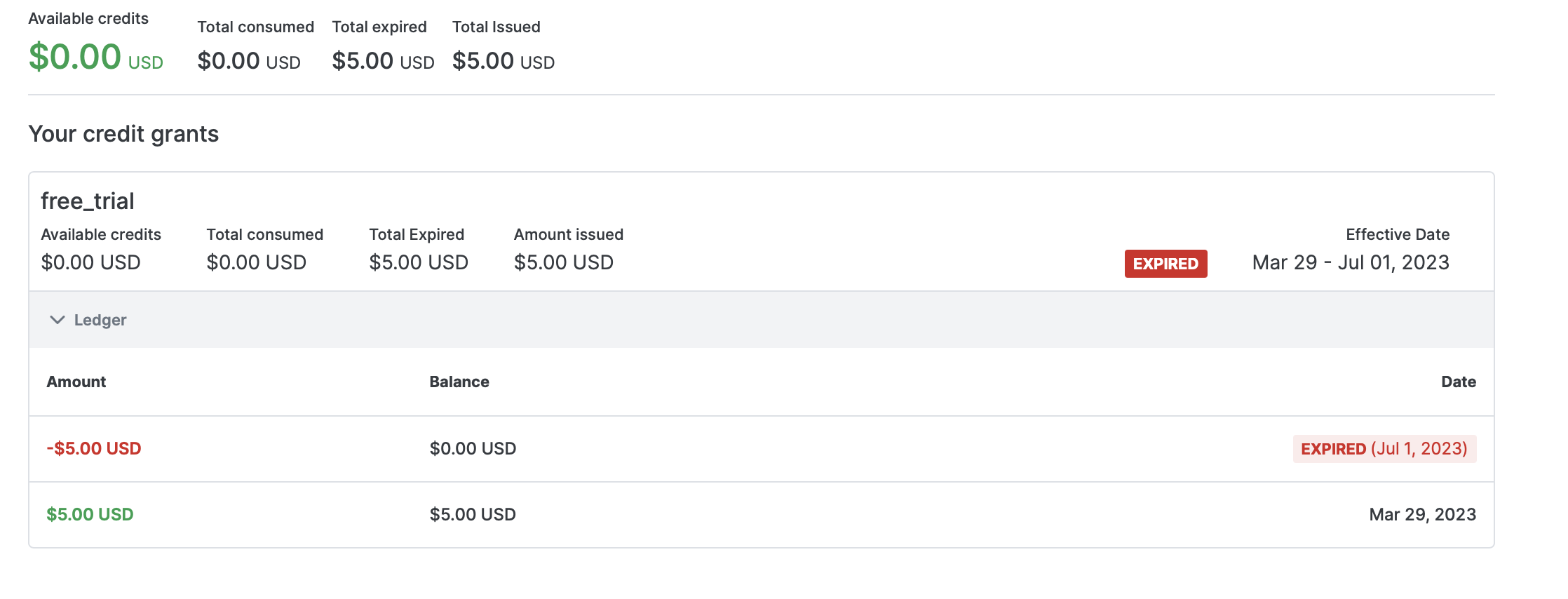 a screenshot of the a sample customer&#39;s usage dashboard