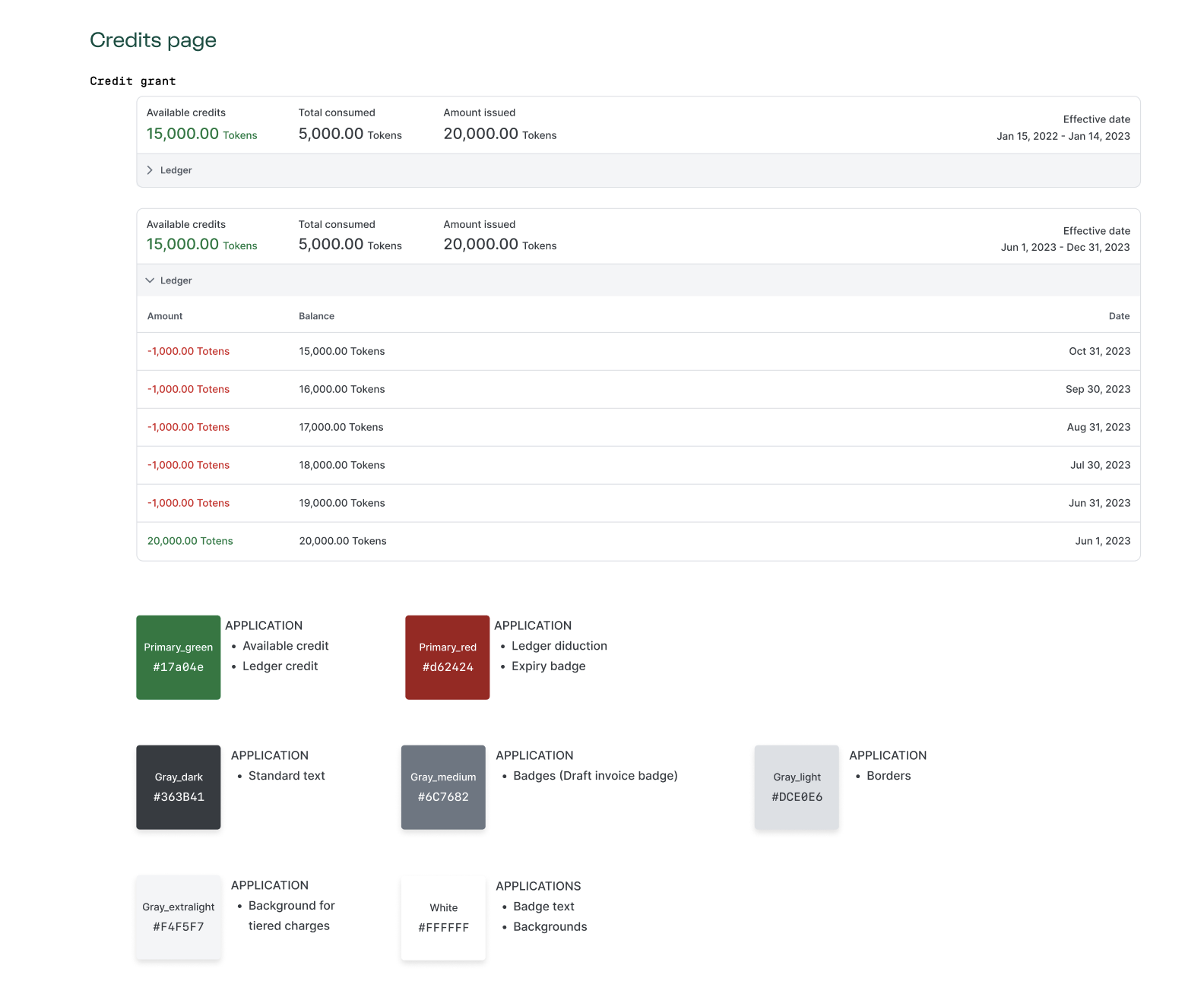 dashboard style guide for credits dashboard