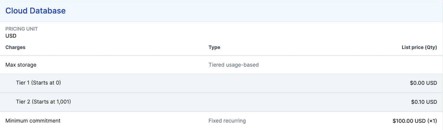 Applying a minimum via a fixed fee and tiered usage fees