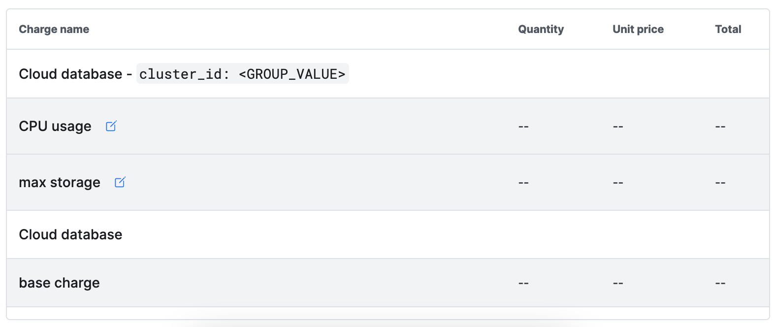 example product with line items for &quot;Cloud database - cluster_id: &lt;GROUP_VALUE&gt;&quot; and &quot;Cloud database.&quot; Sub-line items for the former are &quot;CPU usage&quot; and &quot;max storage.&quot; The latter has one sub-line item: &quot;base charge.&quot;