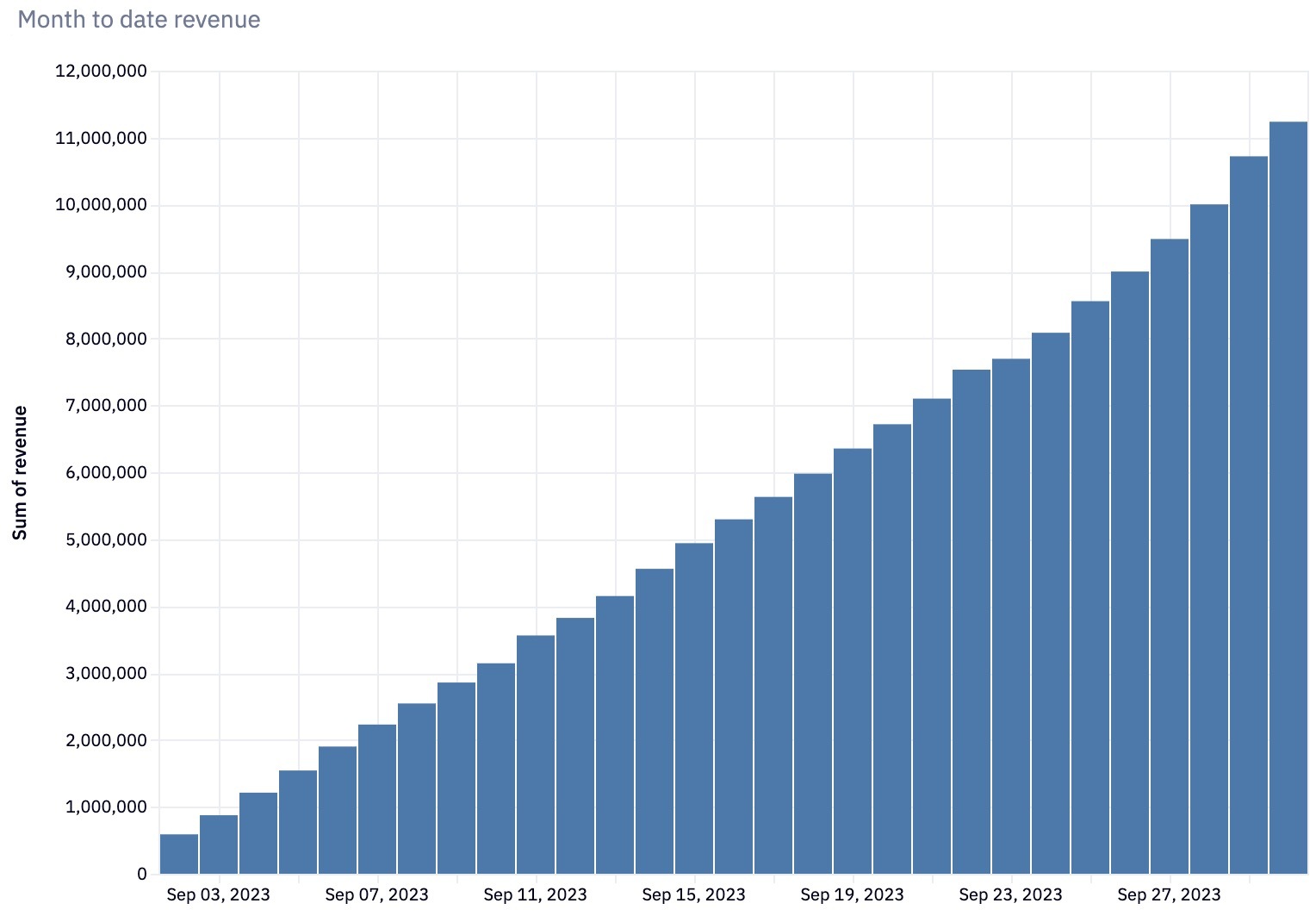 estimated monthly revenue reports