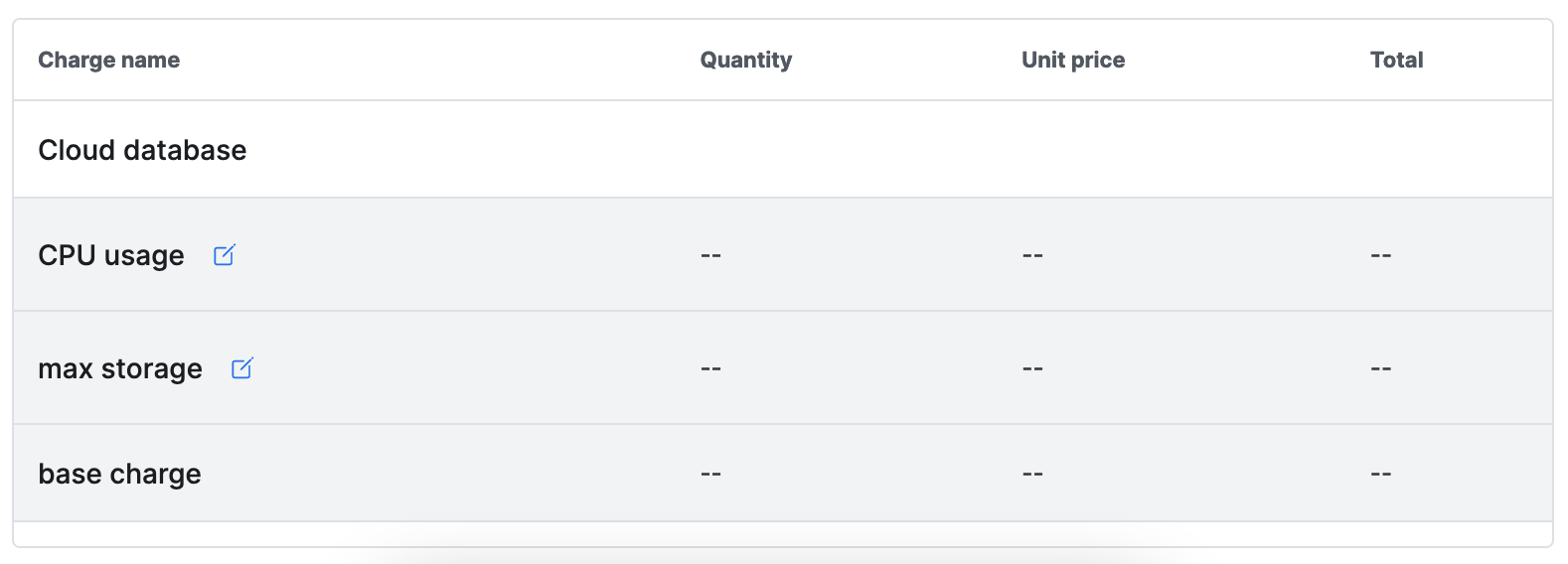 example product with sub-line items for &quot;CPU usage,&quot; &quot;max storage,&quot; and &quot;base charge&quot;